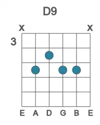 Guitar voicing #2 of the D 9 chord